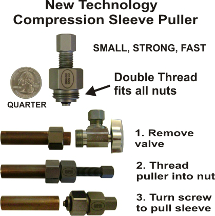 Dual Thread Compression Sleeve Puller